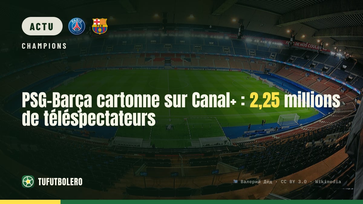 PSG-Barça cartonne sur Canal+ : 2,25 millions de téléspectateurs