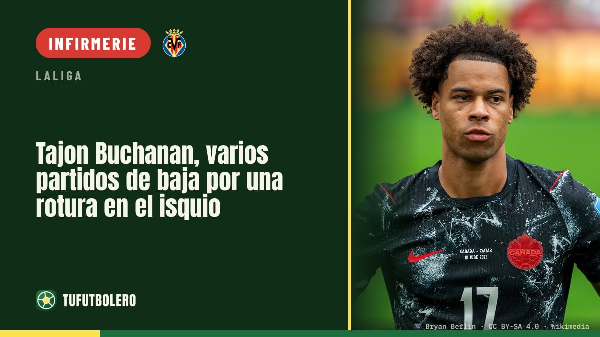 Tajon Buchanan absent plusieurs matchs : petite déchirure au ischios
