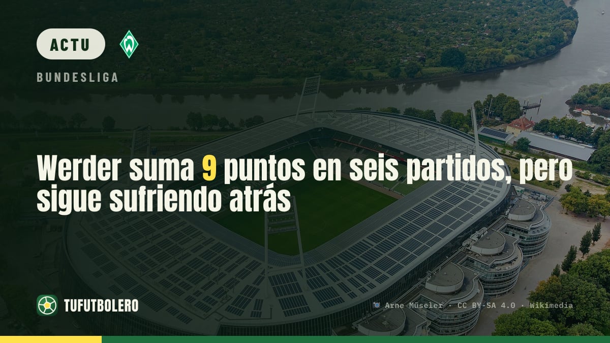 Werder fait 9 points en six matchs, mais sa défense inquiète encore