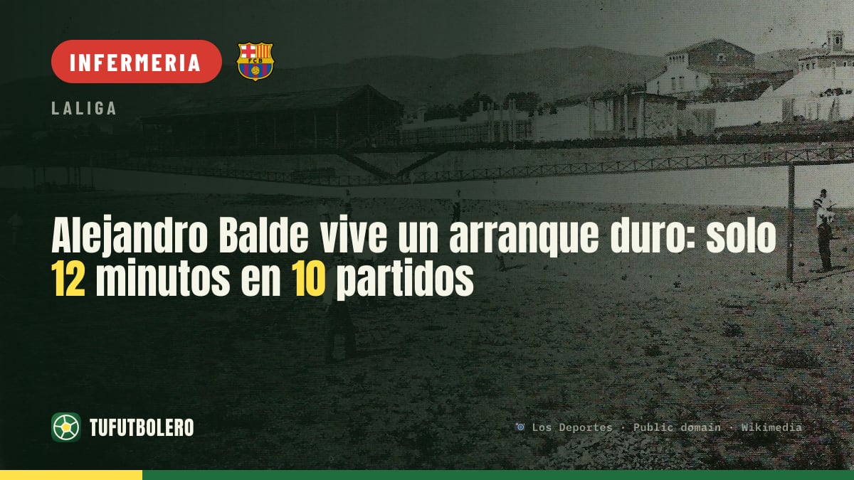 Alejandro Balde in difficoltà: solo 12 minuti in 10 partite