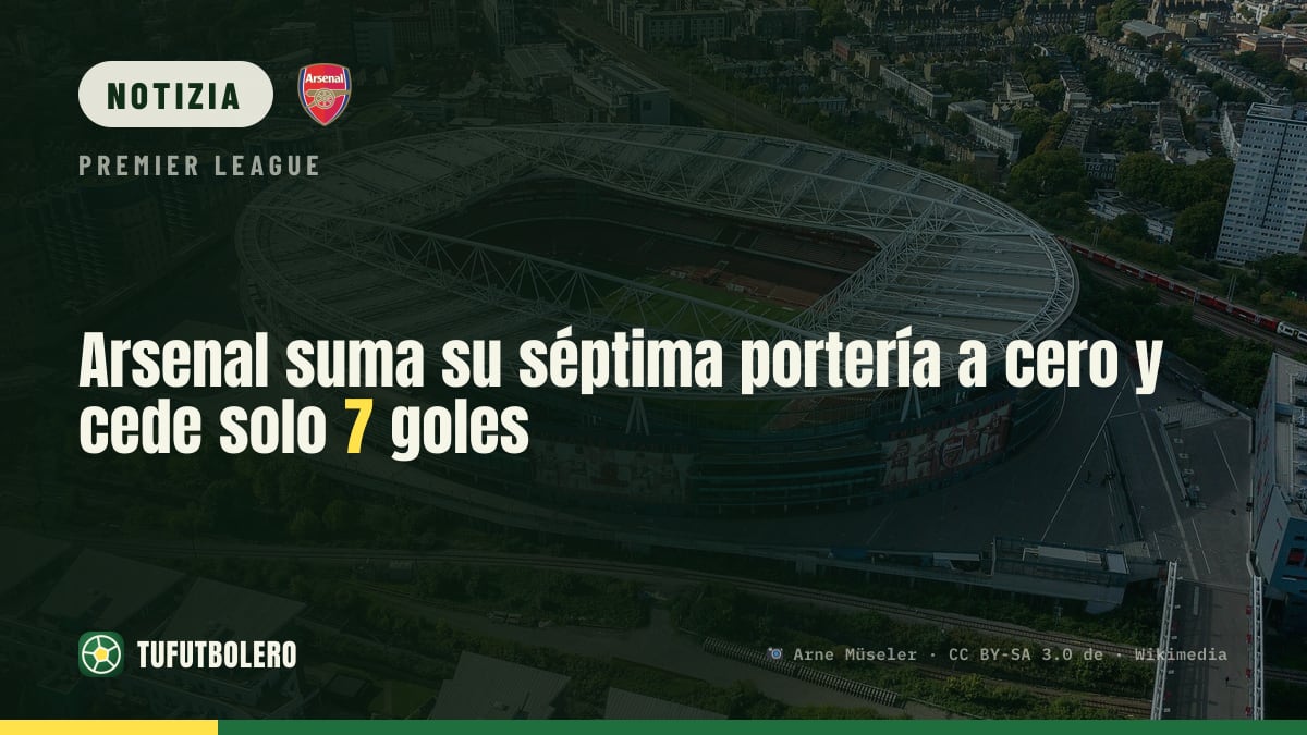 Arsenal: settima porta inviolata e solo 7 gol subiti