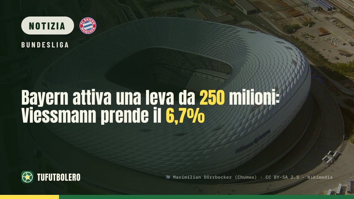 Bayern attiva una leva da 250 milioni: Viessmann prende il 6,7%