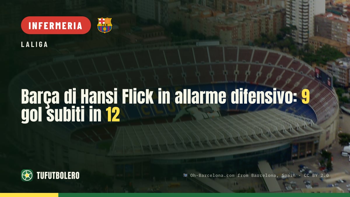 Barça di Hansi Flick in allarme difensivo: 9 gol subiti in 12