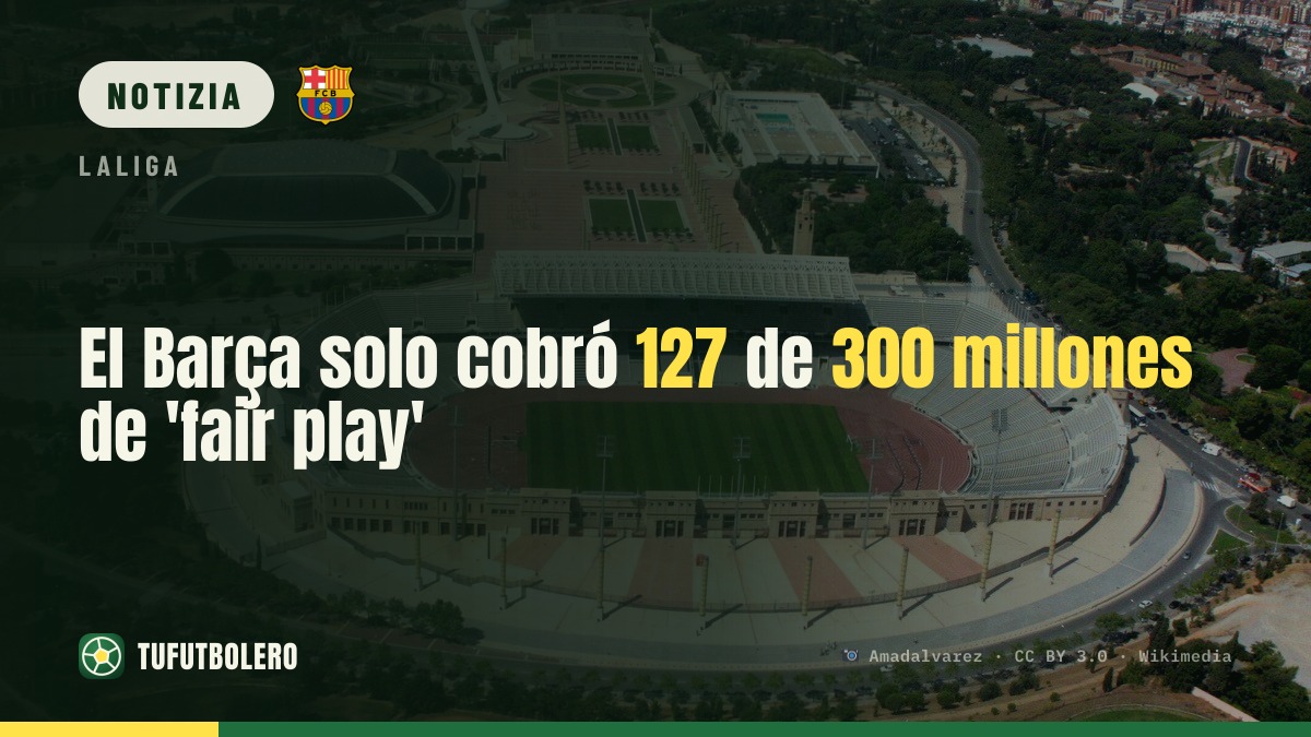 Il Barça incassa solo 127 dei 300 milioni ‘fair play’