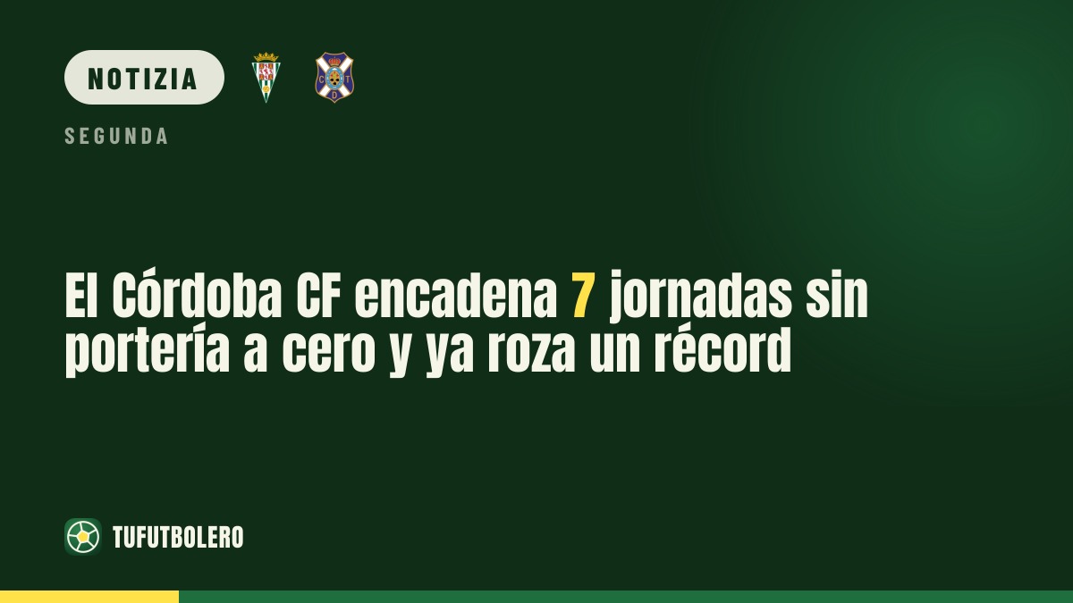Córdoba CF a secco: sette giornate senza clean sheet, record storico negativo