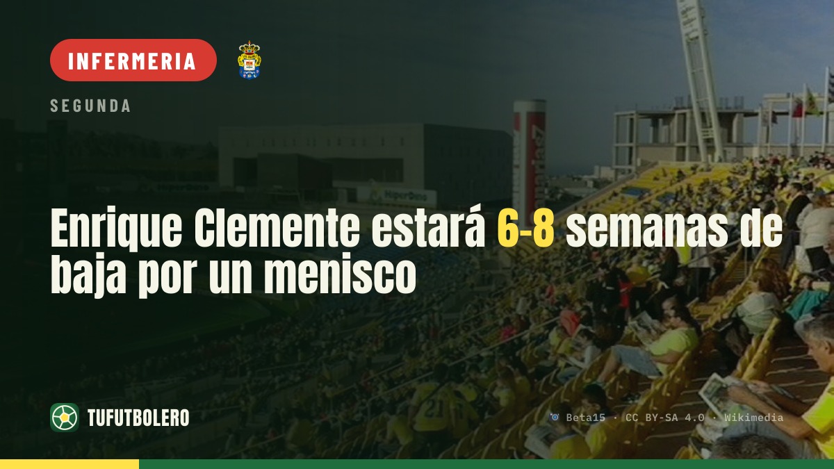 Enrique Clemente starà fuori 6-8 settimane per un problema al menisco
