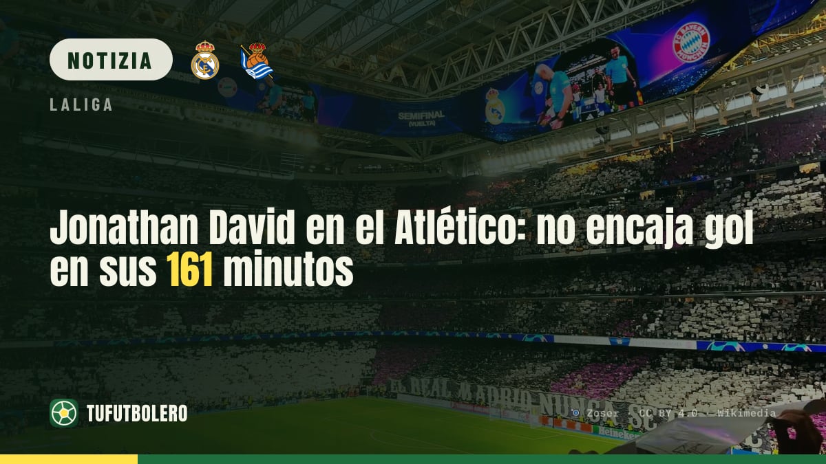 Jonathan David all’Atlético: zero gol subiti nei suoi 161 minuti