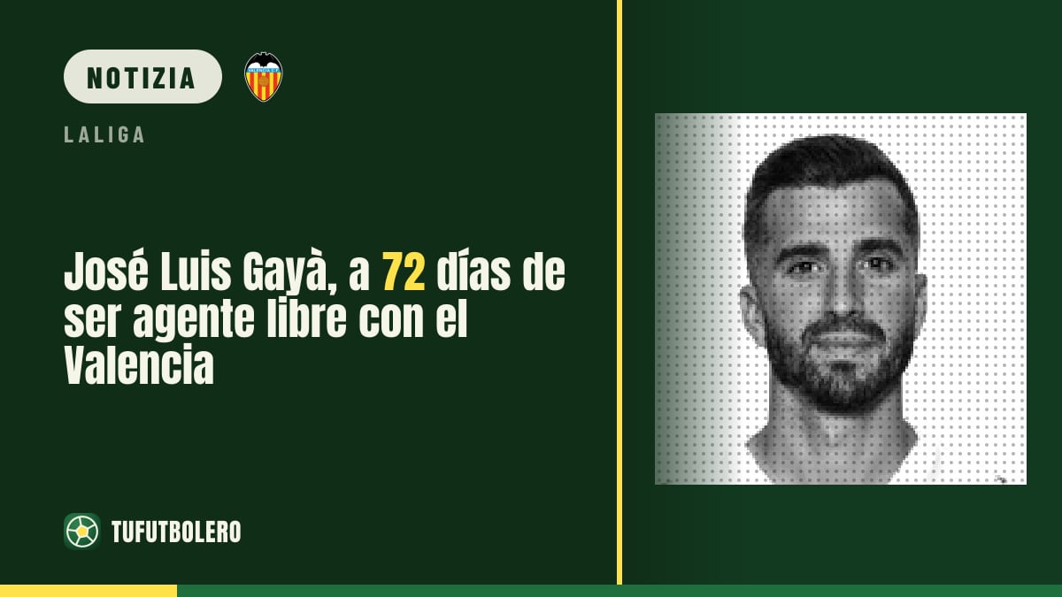 José Luis Gayà, a 72 giorni dall’essere free agent con il Valencia
