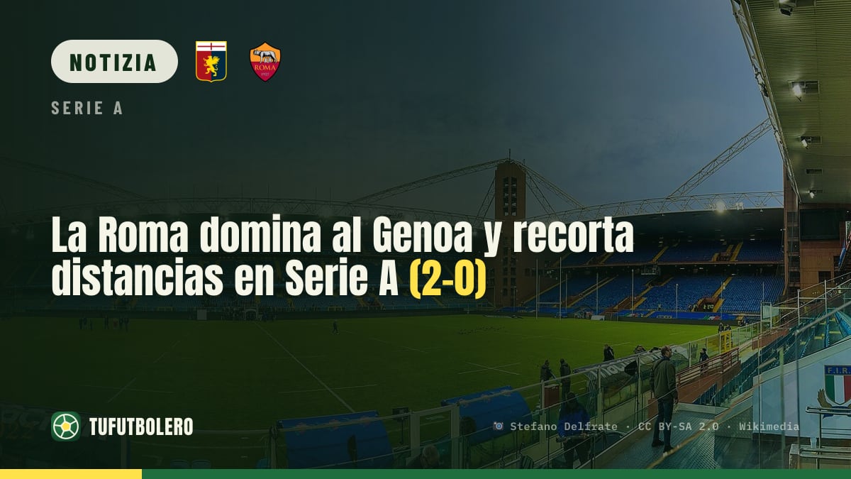 La Roma domina il Genoa: 2-0 e Inter a due punti in Serie A