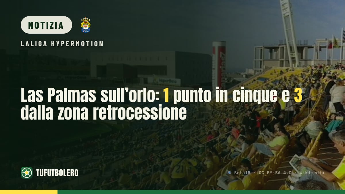 Las Palmas sull’orlo: 1 punto in cinque e 3 dalla zona retrocessione
