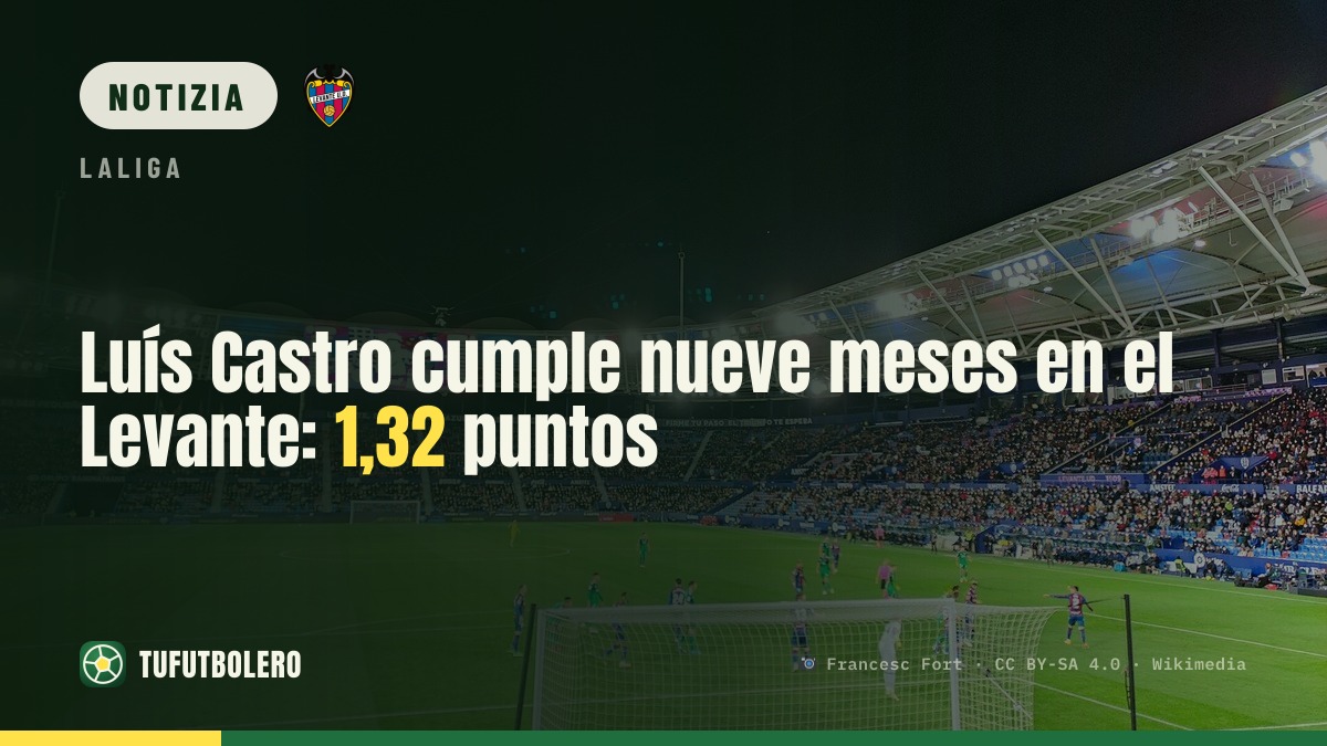 Luís Castro arriva a nove mesi al Levante con 1,32 punti