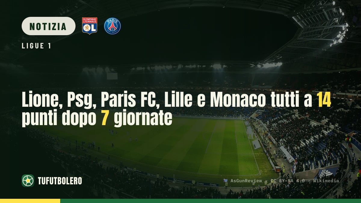 Lione, Psg, Paris FC, Lille e Monaco tutti a 14 punti dopo 7 giornate