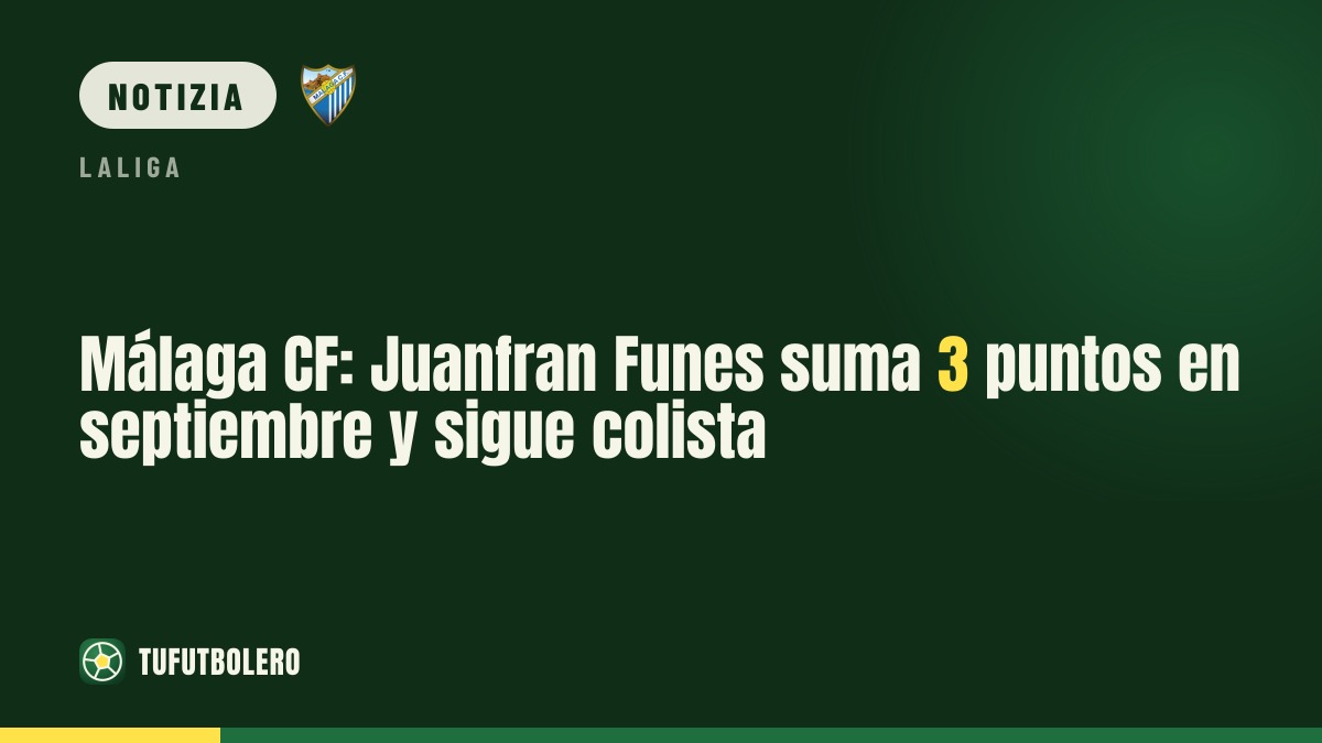 Málaga CF: Juan Francisco Funes, solo 3 punti a settembre e resta ultimo