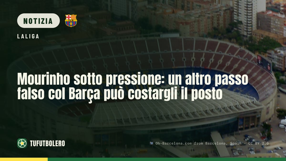 Mourinho sotto pressione: un altro passo falso col Barça può costargli il posto