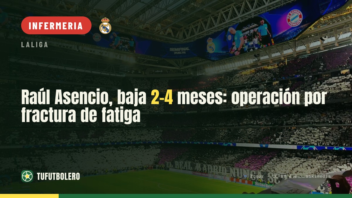 Raúl Asencio ko 2-4 mesi: operazione per frattura da fatica