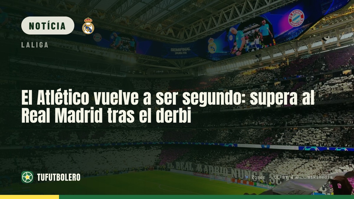 Atlético volta ao 2.º lugar: supera o Real Madrid no dérbi
