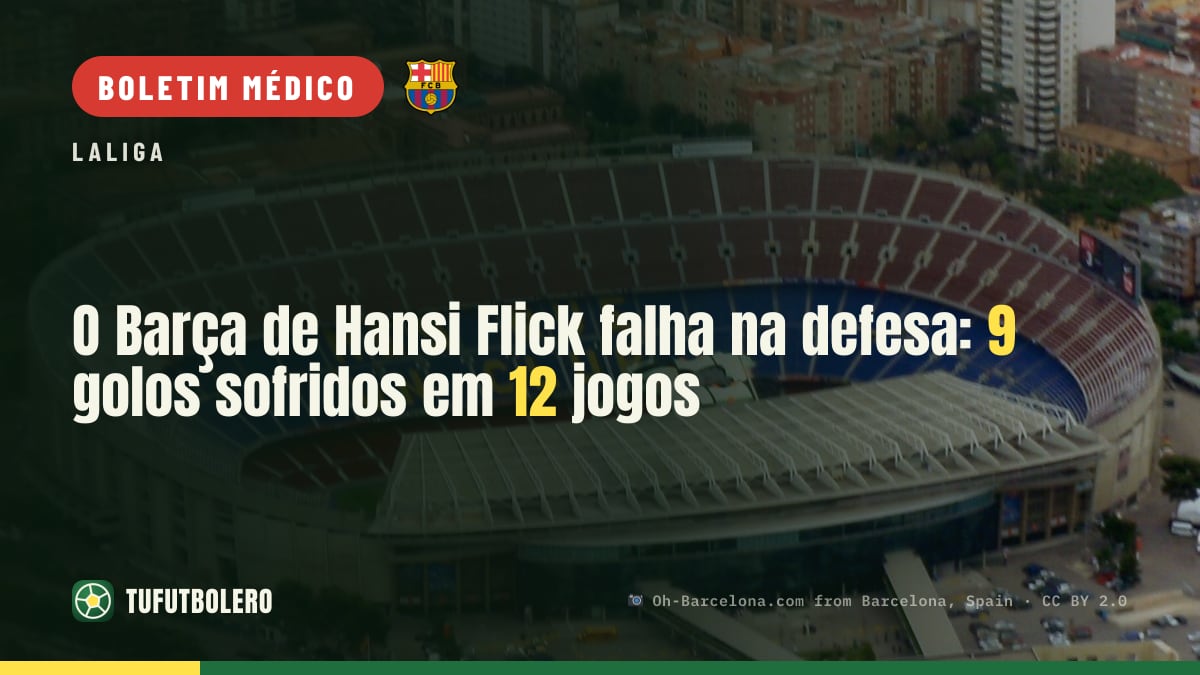 O Barça de Hansi Flick falha na defesa: 9 golos sofridos em 12 jogos