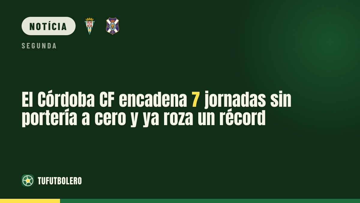 Córdoba CF segue sem baliza inviolada e já bate pior registo histórico