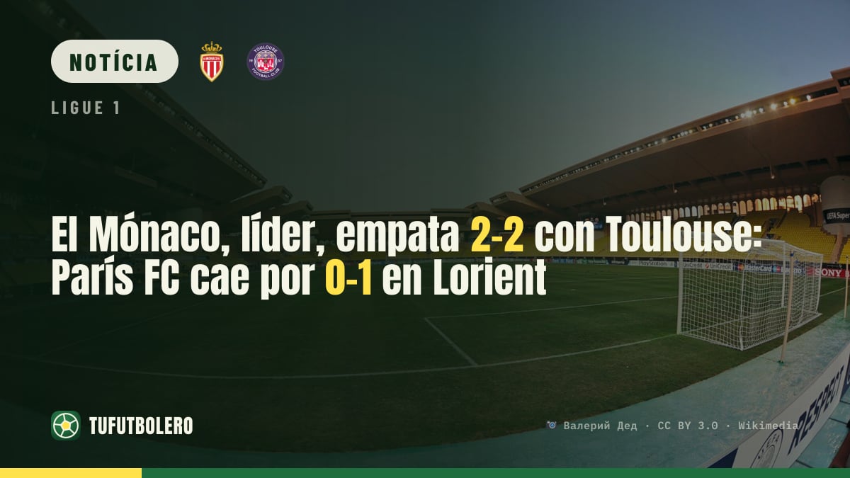 Mónaco deixa pontos: 2-2 com o Toulouse; Paris FC cai 0-1 no Lorient