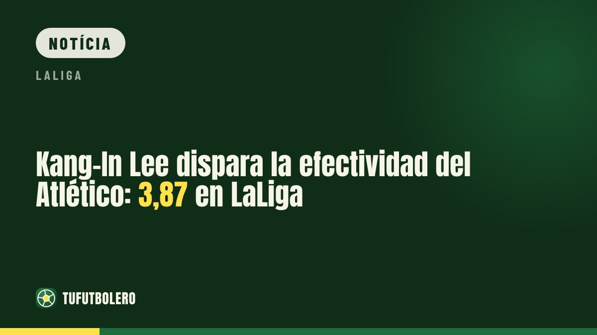Kang-In Lee impulsiona a eficácia do Atlético: 3,87 na LaLiga