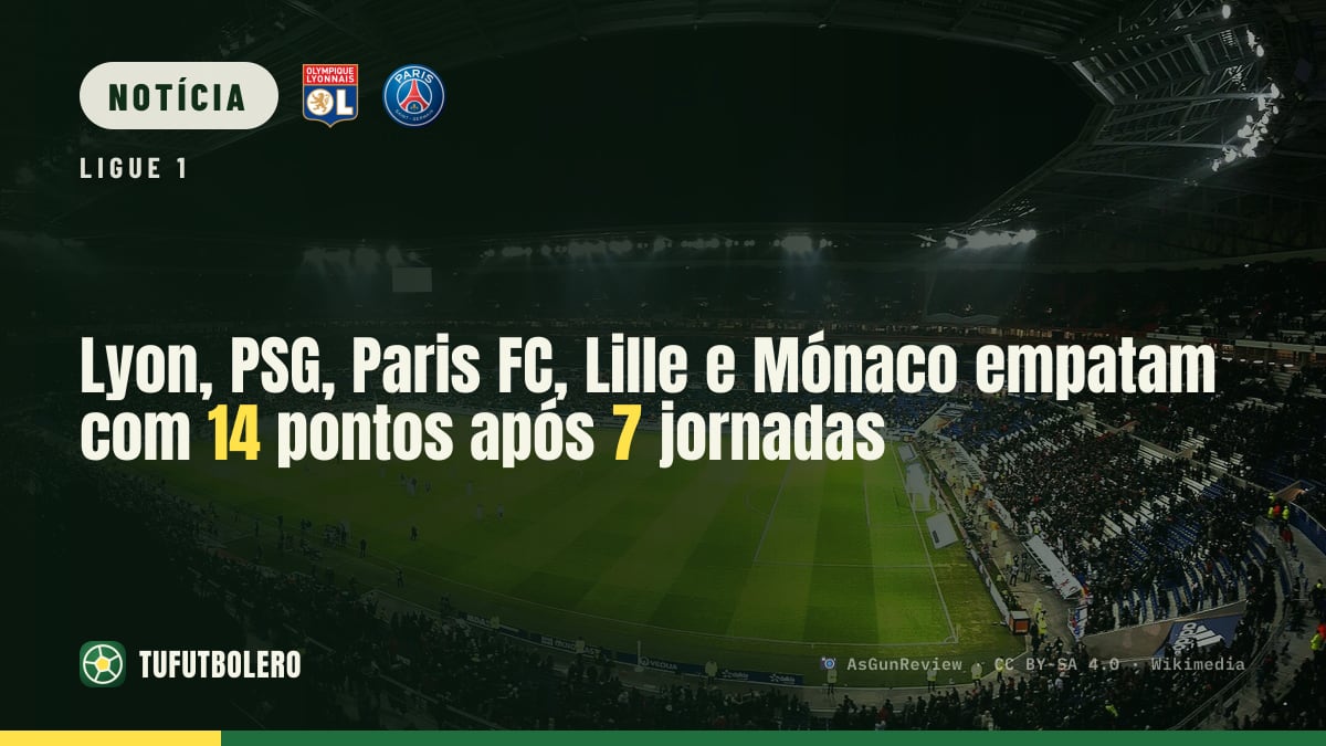 Lyon, PSG, Paris FC, Lille e Mónaco empatam com 14 pontos após 7 jornadas