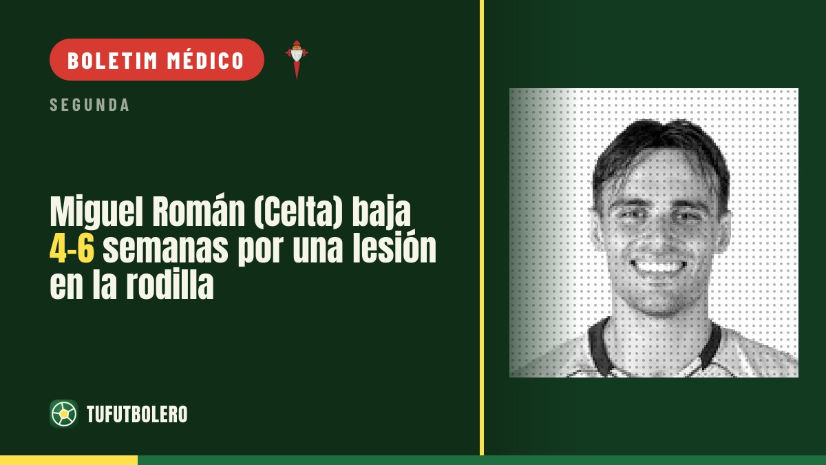 Miguel Román (Celta) fora 4-6 semanas por lesão no joelho direito