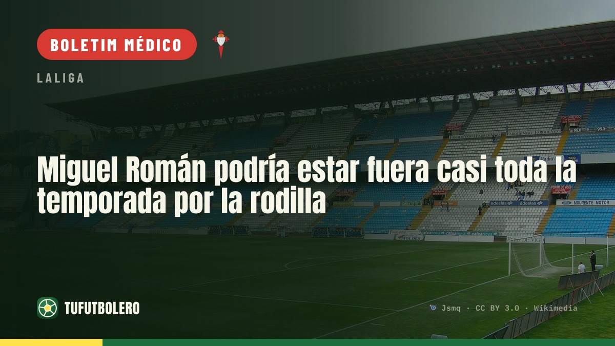 Miguel Román pode falhar quase toda a temporada por problema no joelho