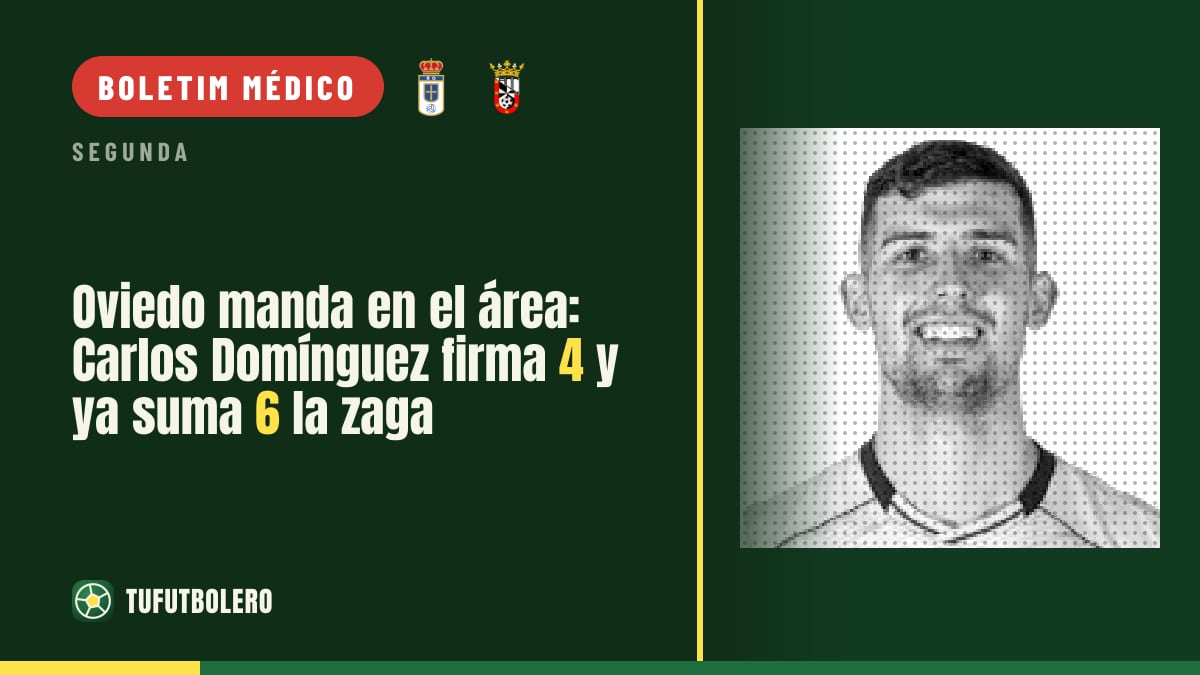Oviedo manda na área: Carlos Domínguez faz 4 e a defesa chega a 6