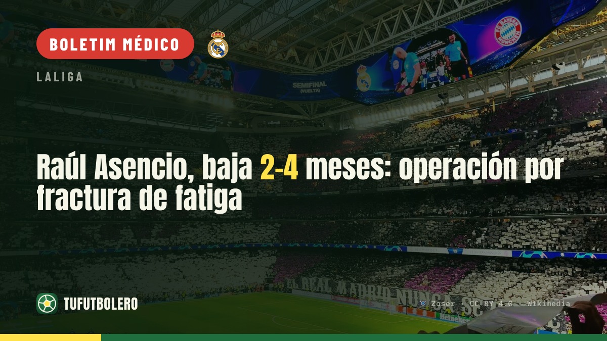 Raúl Asencio fora 2-4 meses: cirurgia por fratura de fadiga