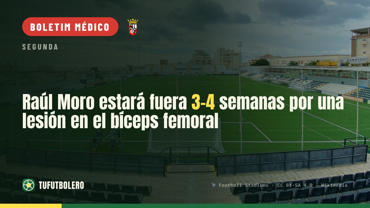 Raúl Moro desfalca 3-4 semanas por lesão na coxa